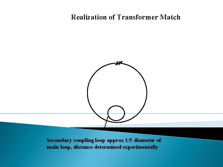 Realization of Transformer Match Secondary coupling loop approx 1/5 diameter of main loop, distance