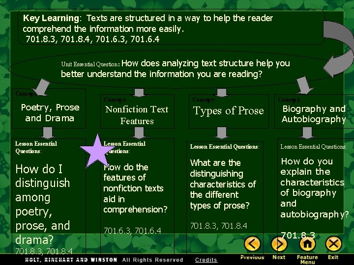 Key Learning: Texts are structured in a way to help the reader comprehend the