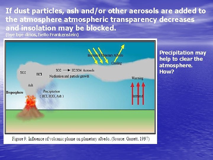 If dust particles, ash and/or other aerosols are added to the atmospheric transparency decreases