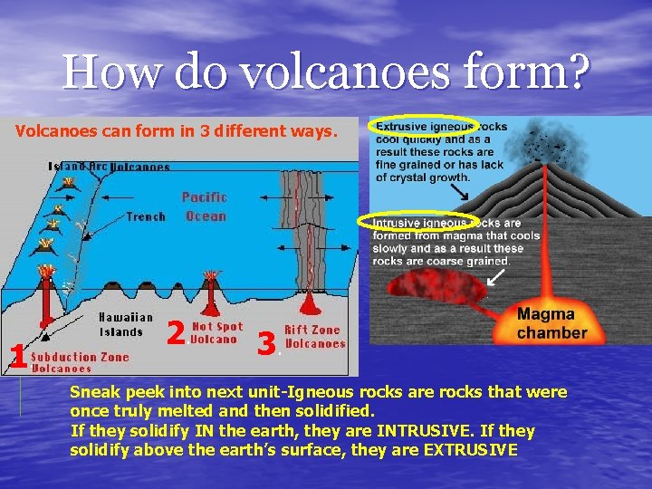 How do volcanoes form? Volcanoes can form in 3 different ways. 1. 2. 3.