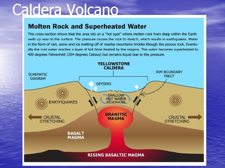 Caldera Volcano 