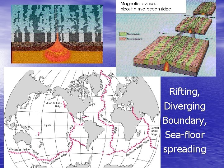 Rifting, Diverging Boundary, Sea-floor spreading 