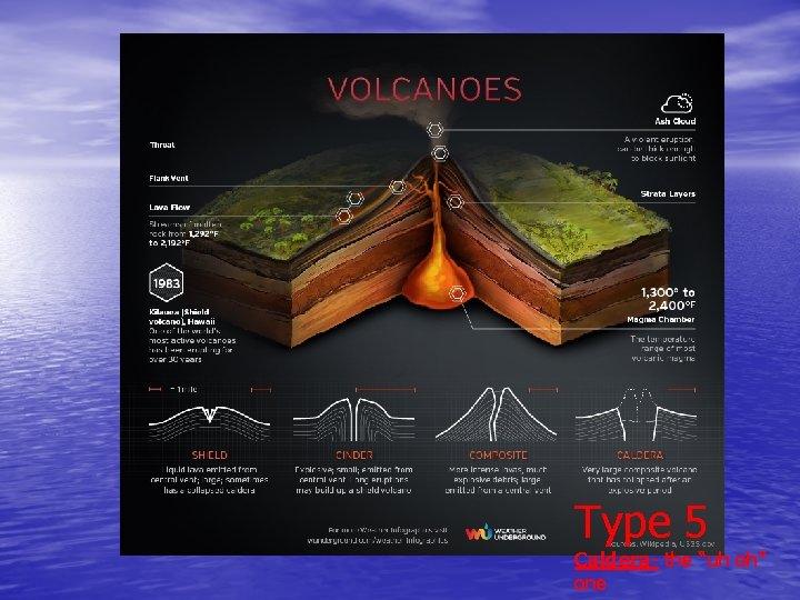 Type 5 Caldera- the “uh oh” one 