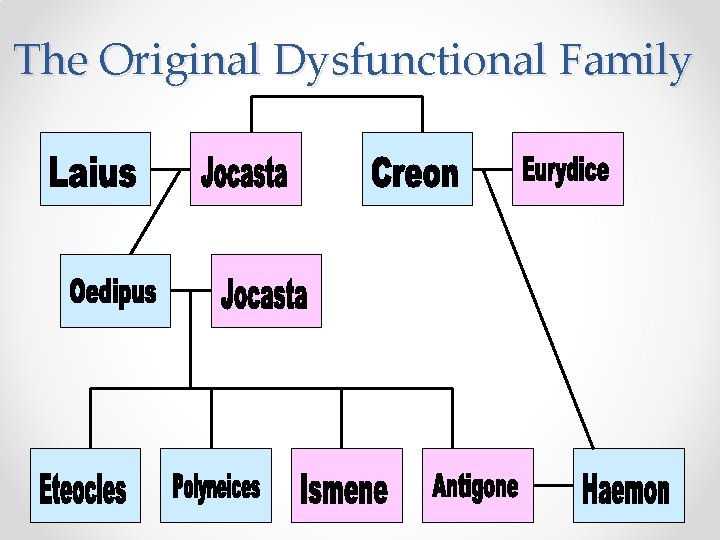 The Original Dysfunctional Family 