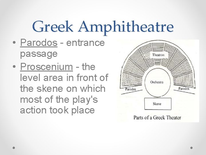 Greek Amphitheatre • Parodos - entrance passage • Proscenium - the level area in