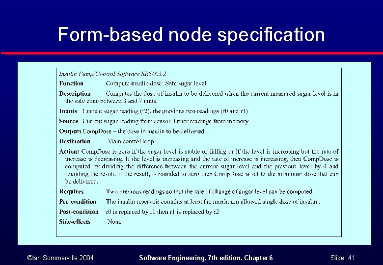 Form-based node specification ©Ian Sommerville 2004 Software Engineering, 7 th edition. Chapter 6 Slide
