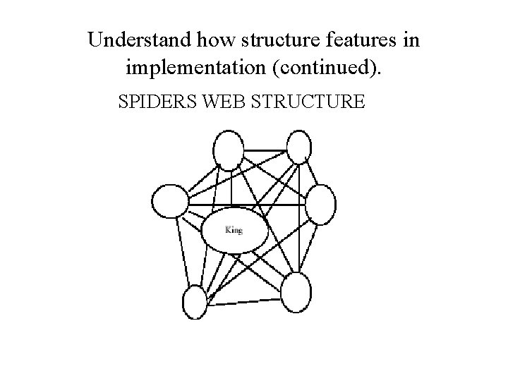 Understand how structure features in implementation (continued). SPIDERS WEB STRUCTURE 
