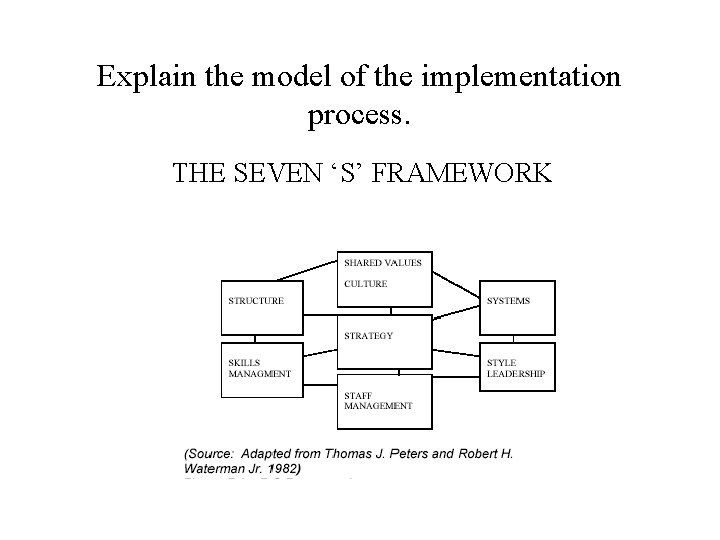 Explain the model of the implementation process. THE SEVEN ‘S’ FRAMEWORK 