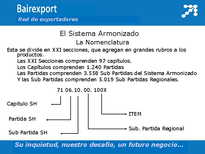 Red de exportadores El Sistema Armonizado La Nomenclatura Esta se divide en XXI secciones,