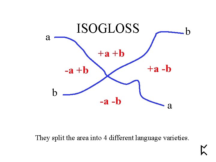 ISOGLOSS a b +a +b +a -b -a +b b -a -b a They ISOGLOSS a b +a +b +a -b -a +b b -a -b a They