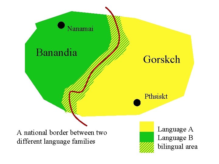 Nanamai Banandia Gorskch Pthsiskt A national border between two different language families Language A Nanamai Banandia Gorskch Pthsiskt A national border between two different language families Language A
