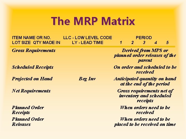 The MRP Matrix ITEM NAME OR NO. LLC - LOW LEVEL CODE LOT SIZE