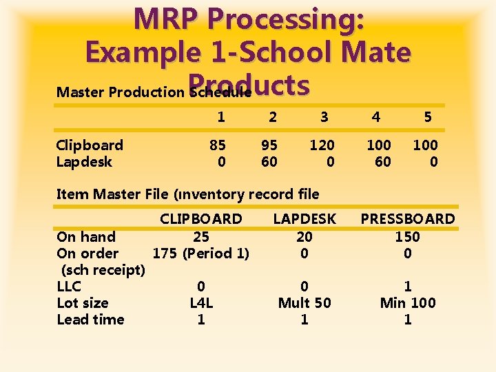 MRP Processing: Example 1 -School Mate Master Production Products Schedule Clipboard Lapdesk 1 2