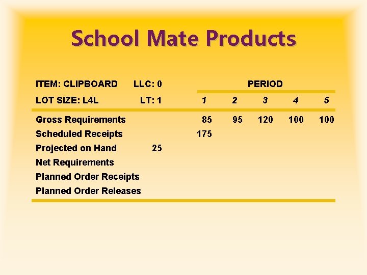 School Mate Products ITEM: CLIPBOARD LLC: 0 LOT SIZE: L 4 L LT: 1