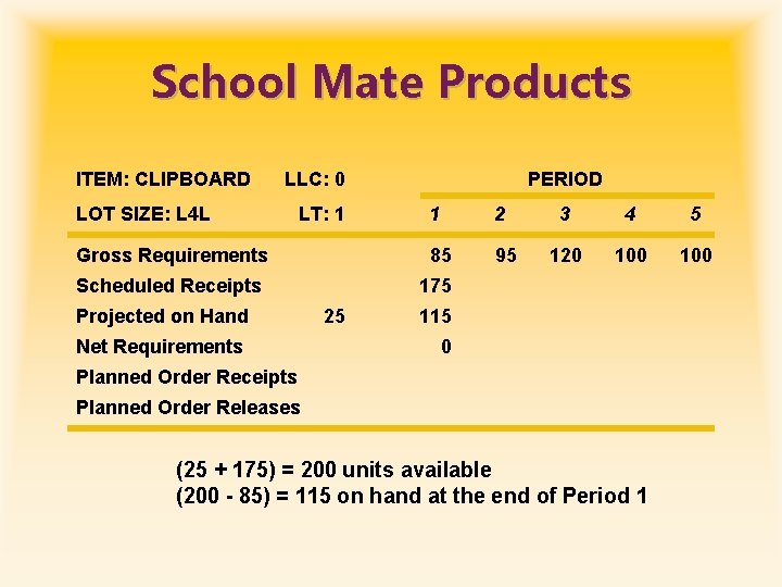School Mate Products ITEM: CLIPBOARD LLC: 0 LOT SIZE: L 4 L LT: 1