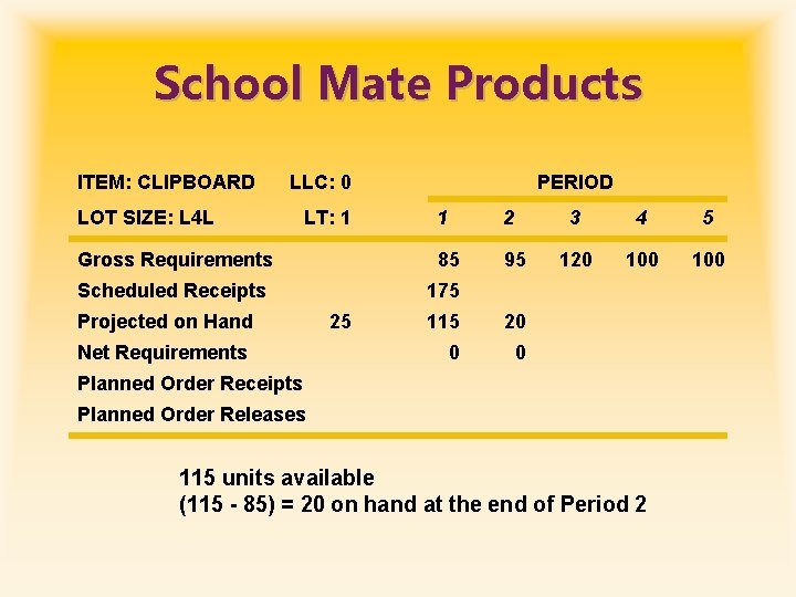 School Mate Products ITEM: CLIPBOARD LLC: 0 LOT SIZE: L 4 L LT: 1