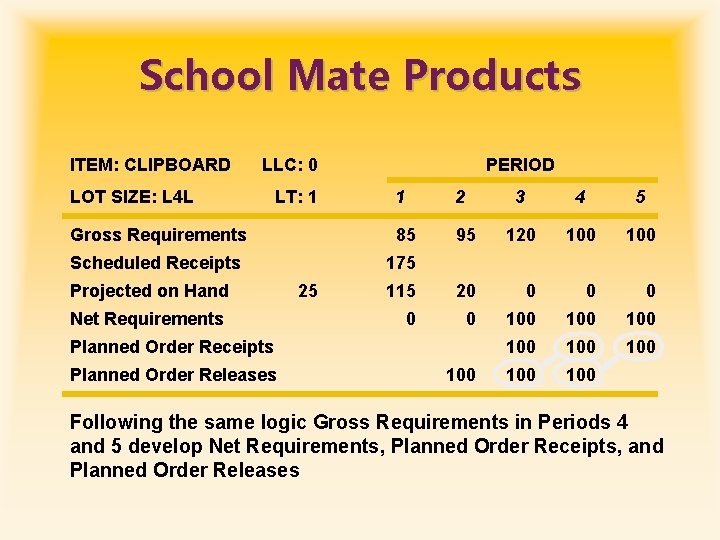 School Mate Products ITEM: CLIPBOARD LLC: 0 LOT SIZE: L 4 L LT: 1