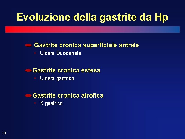 Evoluzione della gastrite da Hp Gastrite cronica superficiale antrale • Ulcera Duodenale Gastrite cronica Evoluzione della gastrite da Hp Gastrite cronica superficiale antrale • Ulcera Duodenale Gastrite cronica