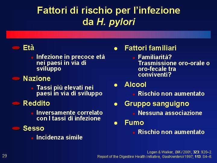 Fattori di rischio per l’infezione da H. pylori Età l l Infezione in precoce Fattori di rischio per l’infezione da H. pylori Età l l Infezione in precoce