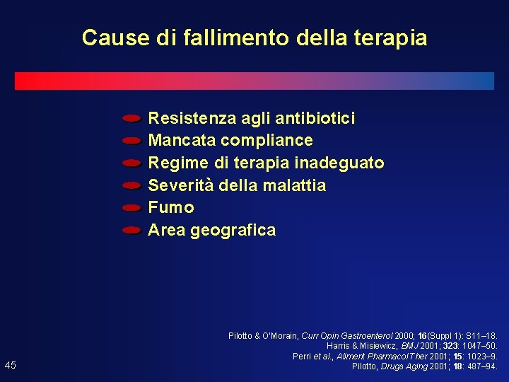 Cause di fallimento della terapia Resistenza agli antibiotici Mancata compliance Regime di terapia inadeguato Cause di fallimento della terapia Resistenza agli antibiotici Mancata compliance Regime di terapia inadeguato