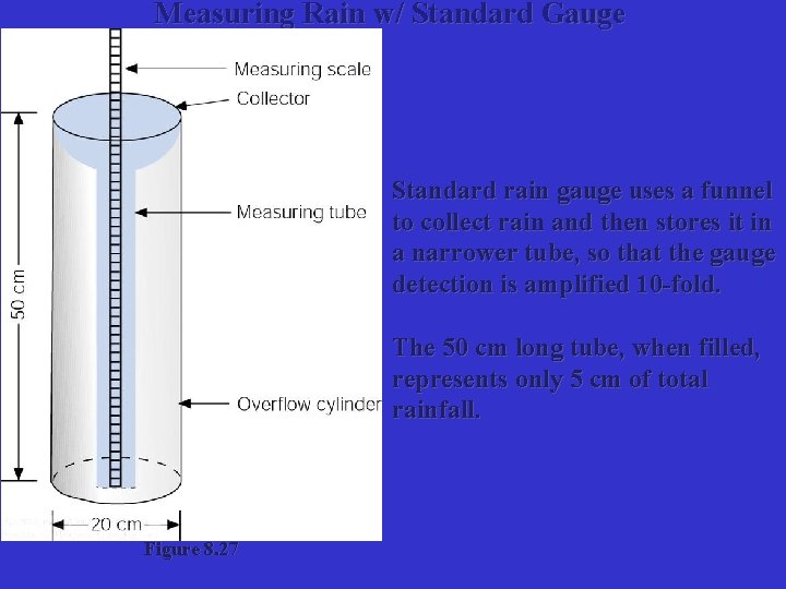 Measuring Rain w/ Standard Gauge Standard rain gauge uses a funnel to collect rain