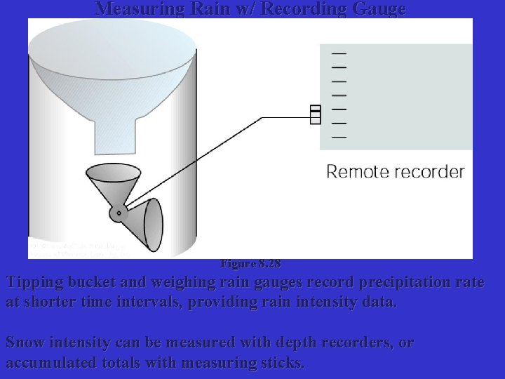 Measuring Rain w/ Recording Gauge Figure 8. 28 Tipping bucket and weighing rain gauges