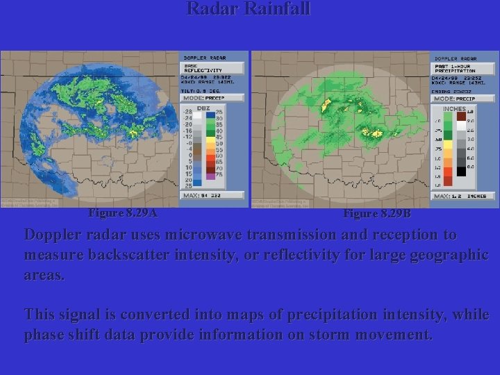 Radar Rainfall Figure 8. 29 A Figure 8. 29 B Doppler radar uses microwave