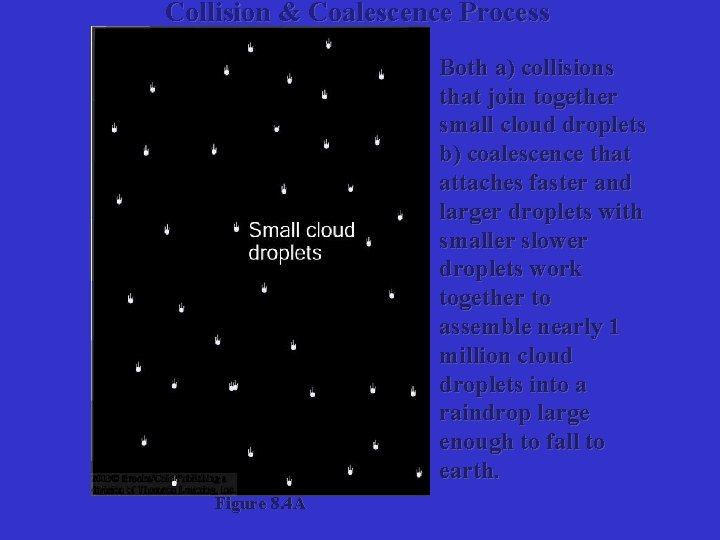 Collision & Coalescence Process Both a) collisions that join together small cloud droplets b)