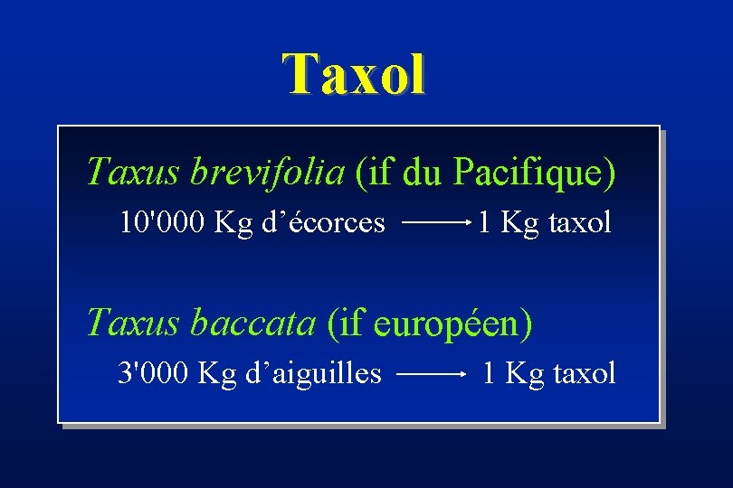 Taxol Taxus brevifolia (if du Pacifique) 10'000 Kg d’écorces 1 Kg taxol Taxus baccata