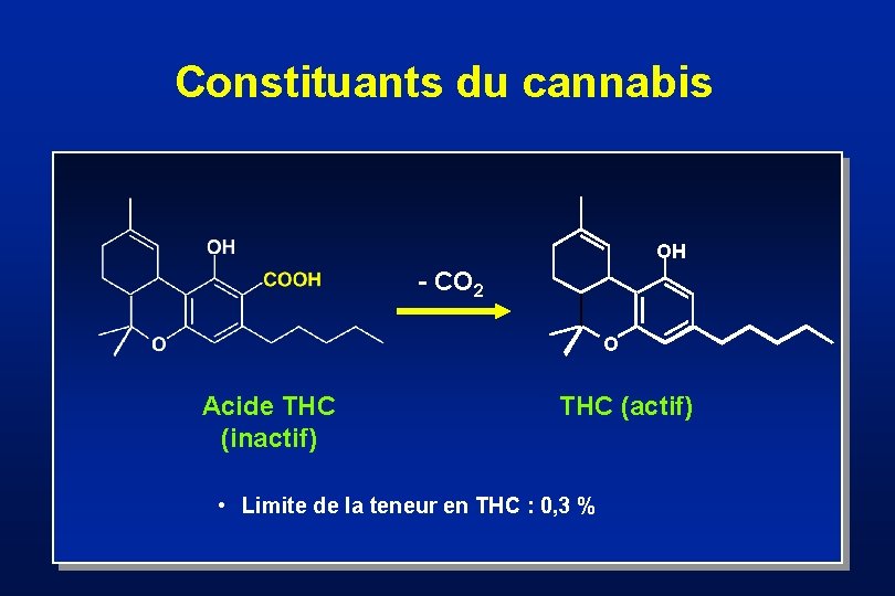 Constituants du cannabis OH - CO 2 O Acide THC (inactif) THC (actif) •