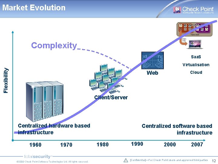 Market Evolution Complexity Saa. S Flexibility Virtualisation Cloud Web Client/Server Centralized hardware based infrastructure Market Evolution Complexity Saa. S Flexibility Virtualisation Cloud Web Client/Server Centralized hardware based infrastructure