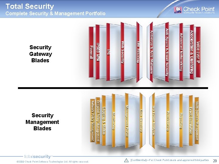 Total Security Complete Security & Management Portfolio Security Gateway Blades Security Management Blades © Total Security Complete Security & Management Portfolio Security Gateway Blades Security Management Blades ©