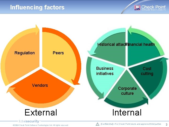 Influencing factors Historical attacks Financial health Regulation Peers Business initiatives Vendors External © 2009 Influencing factors Historical attacks Financial health Regulation Peers Business initiatives Vendors External © 2009
