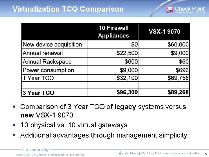 Virtualization TCO Comparison § Comparison of 3 Year TCO of legacy systems versus new Virtualization TCO Comparison § Comparison of 3 Year TCO of legacy systems versus new