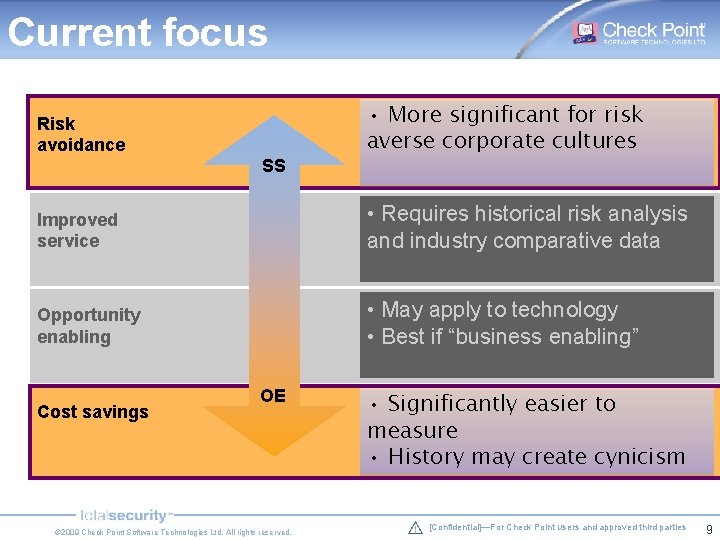 Current focus Risk avoidance SS • More significant for risk averse corporate cultures Improved Current focus Risk avoidance SS • More significant for risk averse corporate cultures Improved