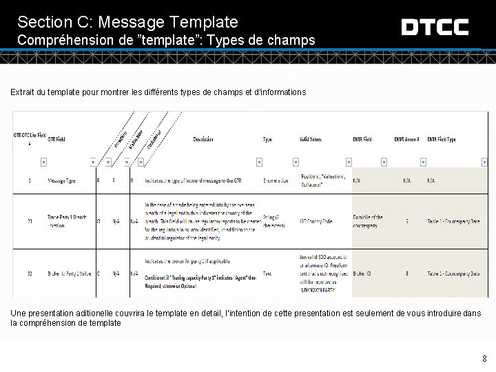 Section C: Message Template Compréhension de ”template”: Types de champs Extrait du template pour