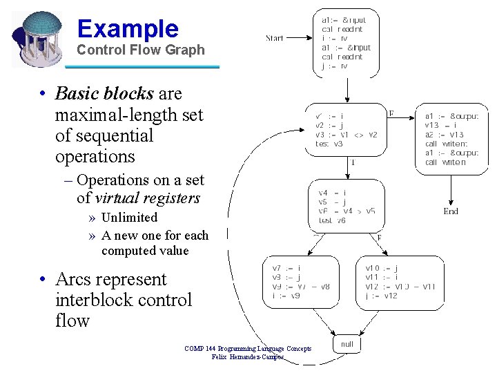 Example Control Flow Graph • Basic blocks are maximal-length set of sequential operations –