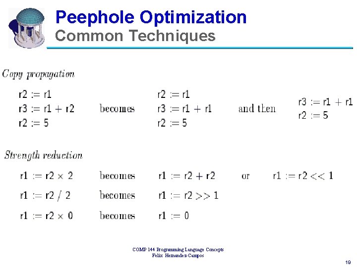 Peephole Optimization Common Techniques COMP 144 Programming Language Concepts Felix Hernandez-Campos 19 