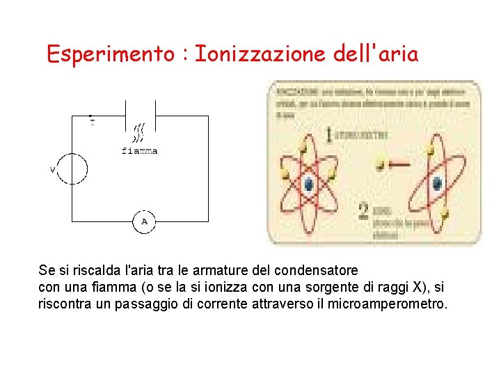 Esperimento : Ionizzazione dell'aria Se si riscalda l'aria tra le armature del condensatore con