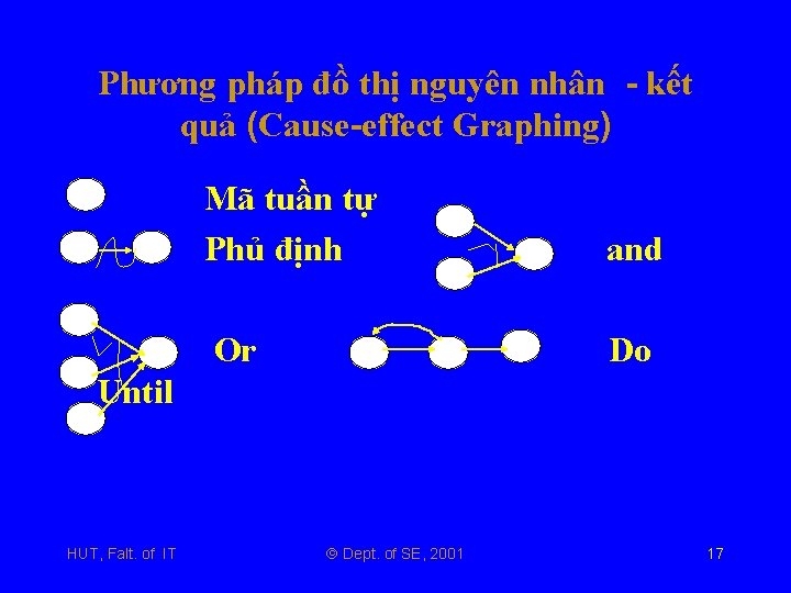 Phương pháp đồ thị nguyên nhân - kết quả (Cause-effect Graphing) Mã tuần tự