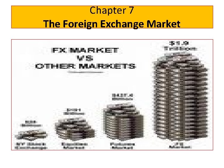 Chapter 7 The Foreign Exchange Market 
