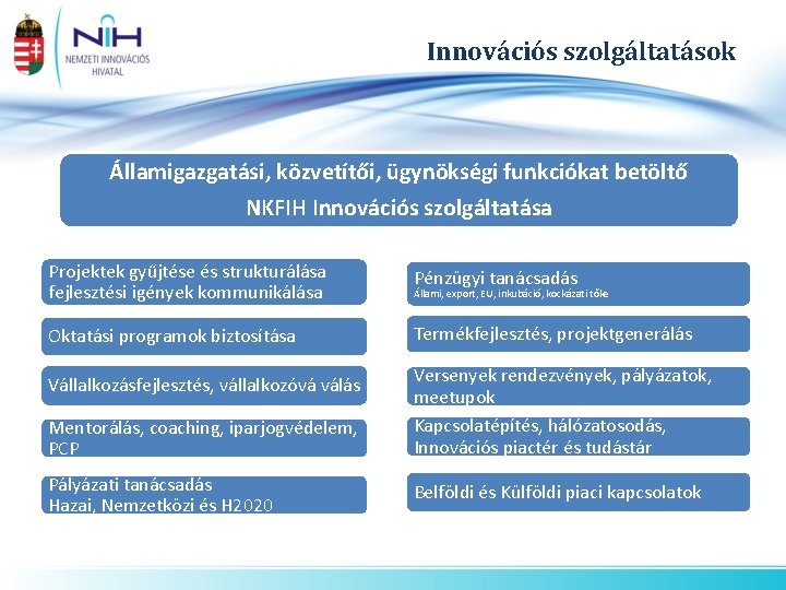 Innovációs szolgáltatások Államigazgatási, közvetítői, ügynökségi funkciókat betöltő NKFIH Innovációs szolgáltatása Projektek gyűjtése és strukturálása