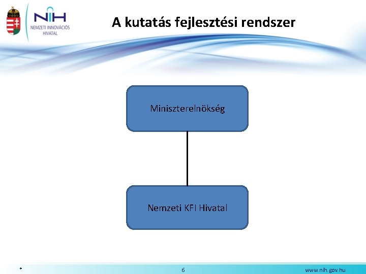 A kutatás fejlesztési rendszer Miniszterelnökség Nemzeti KFI Hivatal * 6 www. nih. gov. hu