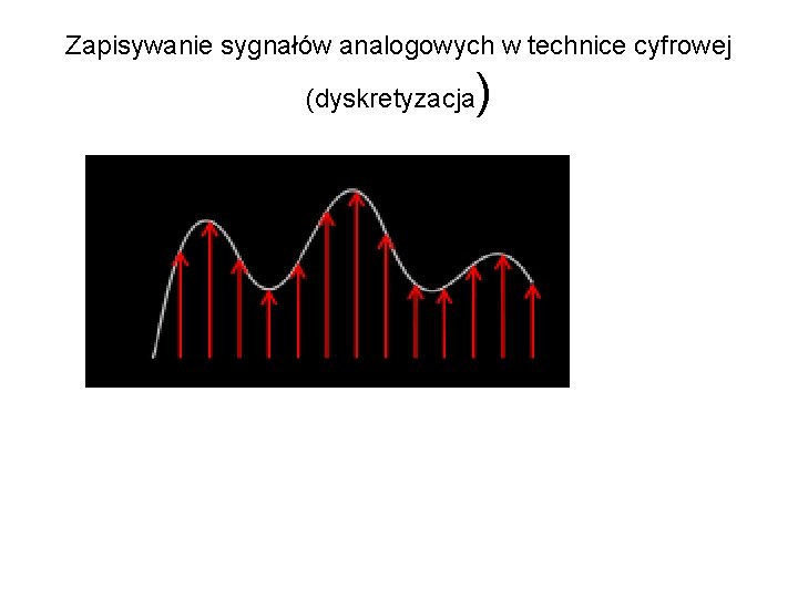 Zapisywanie sygnałów analogowych w technice cyfrowej (dyskretyzacja ) 