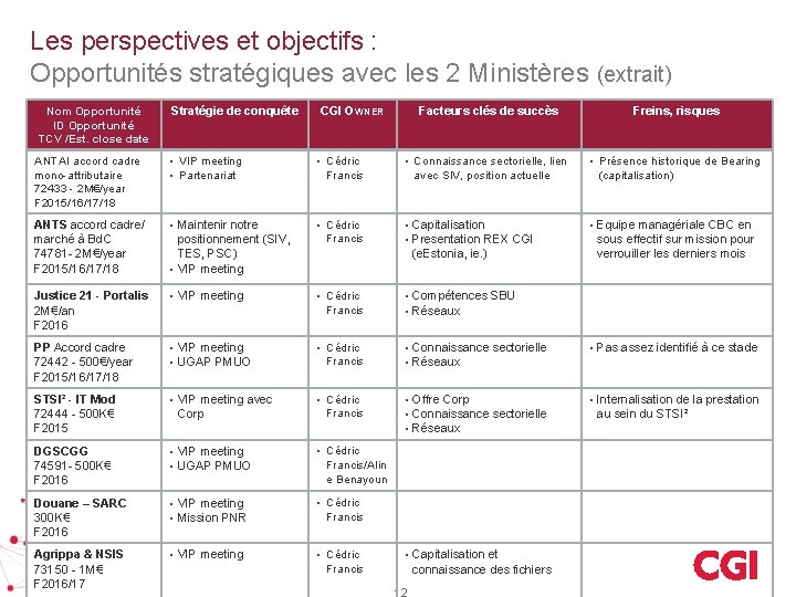 Les perspectives et objectifs : Opportunités stratégiques avec les 2 Ministères (extrait) Nom Opportunité