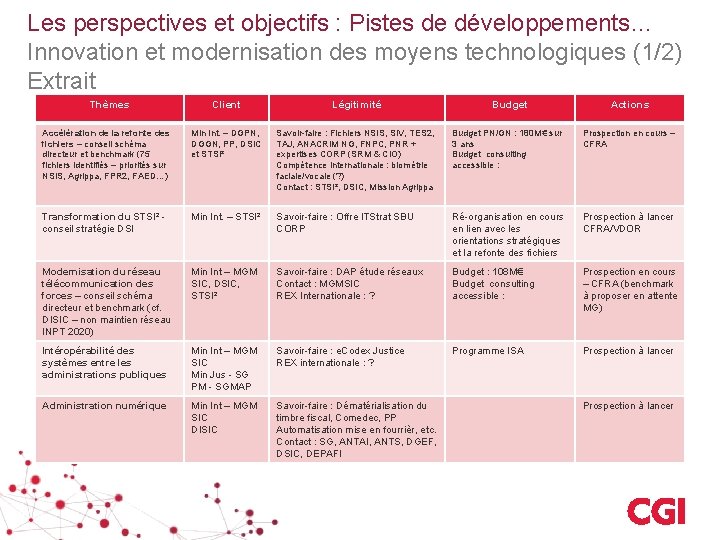 Les perspectives et objectifs : Pistes de développements… Innovation et modernisation des moyens technologiques