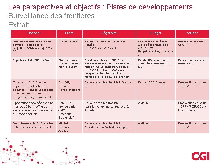 Les perspectives et objectifs : Pistes de développements Surveillance des frontières Extrait Thèmes Client