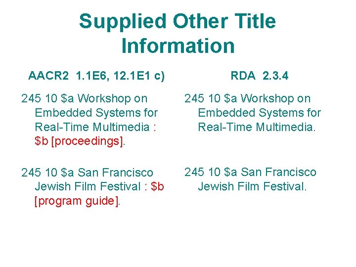 Supplied Other Title Information AACR 2 1. 1 E 6, 12. 1 E 1