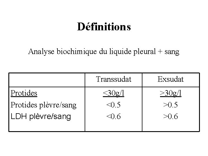 Définitions Analyse biochimique du liquide pleural + sang Protides plèvre/sang LDH plèvre/sang Transsudat Exsudat