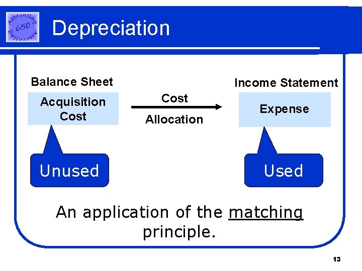 Depreciation Balance Sheet Acquisition Cost Unused Income Statement Cost Allocation Expense Used An application Depreciation Balance Sheet Acquisition Cost Unused Income Statement Cost Allocation Expense Used An application